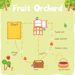 Plansza toru przeszkód 'Owocowy Sad' (mapa instrukcyjna)