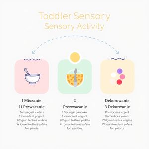 Plakat instrukcyjny: 3 stacje