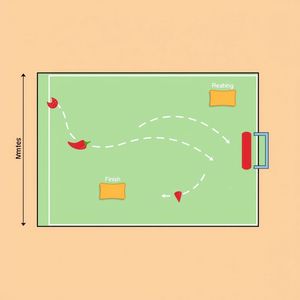 Plan toru przeszkód - schemat