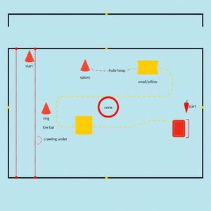 Plan toru przeszkód - schemat