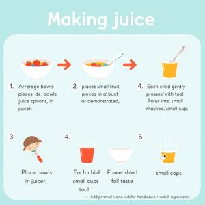 Instrukcja stanowiska: Robimy sok (krok po kroku)