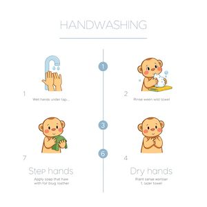 Plakat krok po kroku — Myjemy rączki