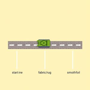 Obrazek instrukcyjny: Eksperyment z trzema powierzchniami (widok z góry)