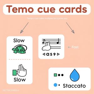 Karty sygnałów tempa — wolno / szybko / staccato
