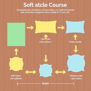 Karta toru przeszkód — ustawienie i oznaczenia