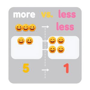 Plakat edukacyjny: 'Więcej / Mniej' + liczby 1–5