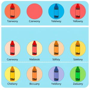 Szablony naklejek/miseczek do segregowania kolorów