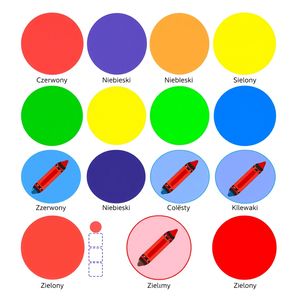 Szablony naklejek/miseczek do segregowania kolorów