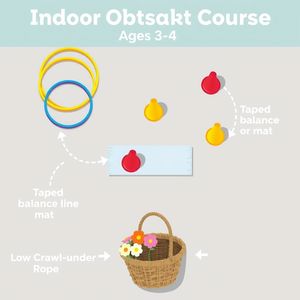 Szlak przeszkód — plan trasy