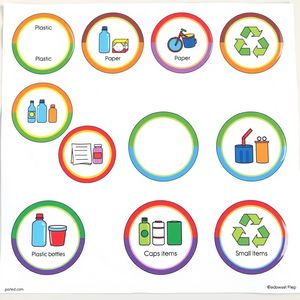 Etykiety na kosze recyklingowe