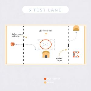 Szablon — Mapa ustawienia toru przeszkód (top-down)