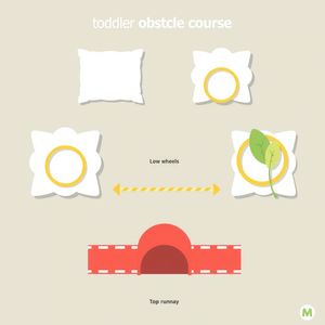 Mapa toru lotu (top-down) — plan zabawy