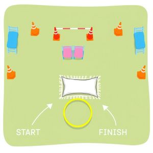 Schemat toru przeszkód