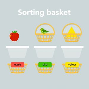 Koszyki do sortowania — zestaw ikon