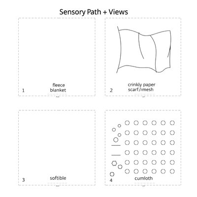 Szablony elementów ścieżki sensorycznej