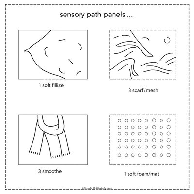 Szablony elementów ścieżki sensorycznej
