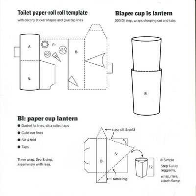 Szablon do wykonania latarenki (wydruk, wykroje)