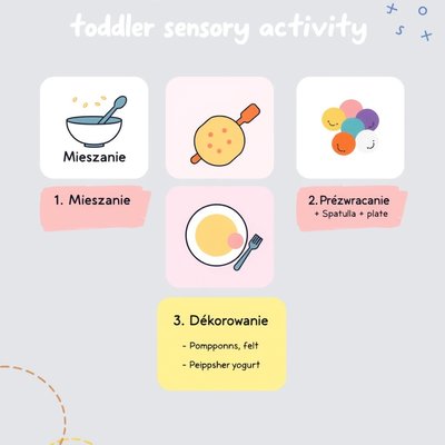 Plakat instrukcyjny: 3 stacje