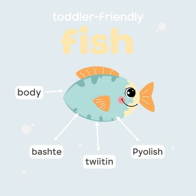 Plakat edukacyjny: części rybki