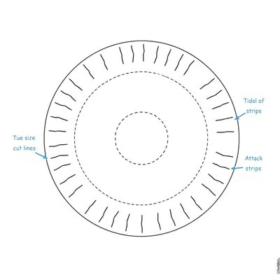 Szablon — papierowy talerzyk / okrąg z pomocnymi liniami