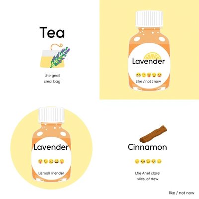 Zestaw etykiet do buteleczek zapachowych