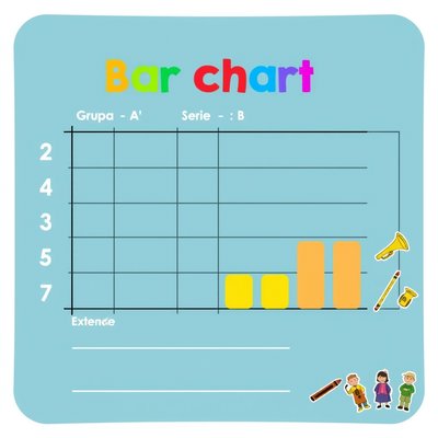 Plakat wykresu słupkowego (do zapisu wyników)