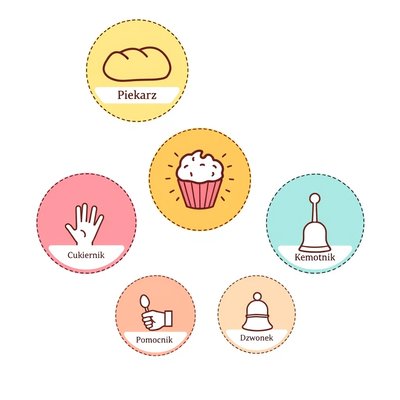 Karty ról — odznaki do wydruku