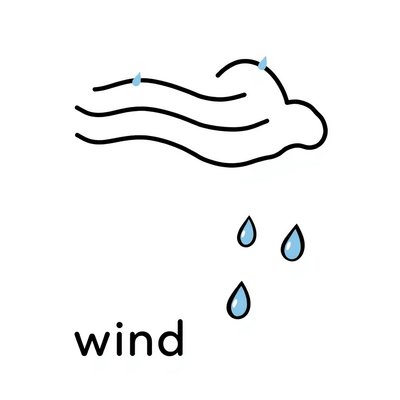 Karta: Wiatr / Deszcz — flashcard