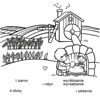 Kolorowanka — Etapy powstawania chleba