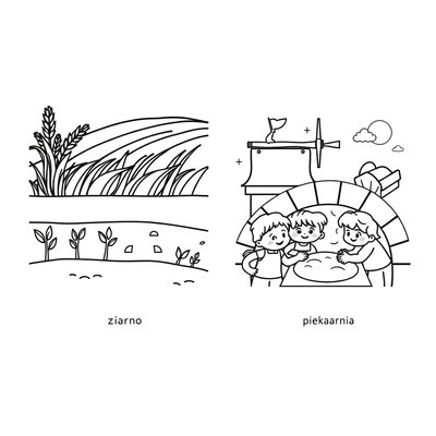 Kolorowanka — Etapy powstawania chleba