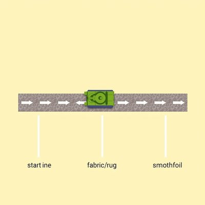 Obrazek instrukcyjny: Eksperyment z trzema powierzchniami (widok z góry)