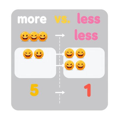 Plakat edukacyjny: 'Więcej / Mniej' + liczby 1–5