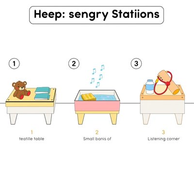 Ilustracja stacji sensorycznych — Mały gabinet