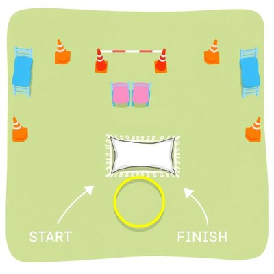 Schemat toru przeszkód