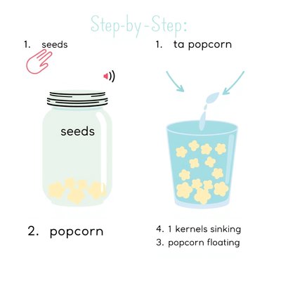 Karta eksperymentu: dźwięk i pływalność — instrukcja krok po kroku