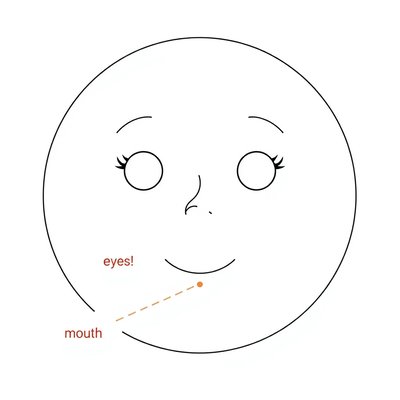 Szablon buzi do wydruku (talerek / A3)