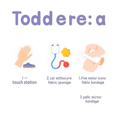 Plakat: Tor pielęgnacji (stacje 1–3)