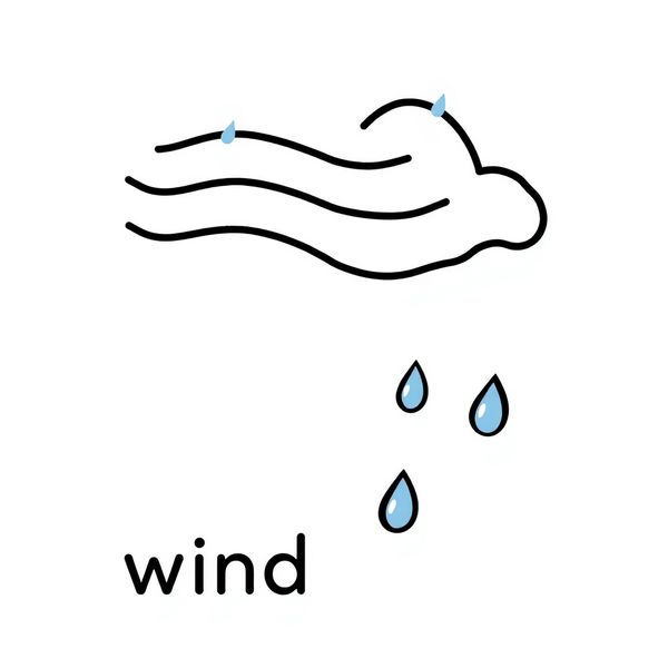 Karta: Wiatr / Deszcz — flashcard